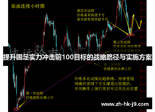 提升国足实力冲击前100目标的战略路径与实施方案