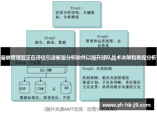 曼联管理层正在评估引进新型分析软件以提升球队战术决策和表现分析