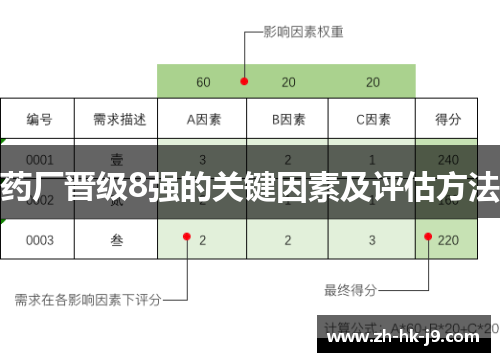 药厂晋级8强的关键因素及评估方法