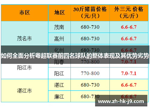如何全面分析粤超联赛前四名球队的整体表现及其优势劣势