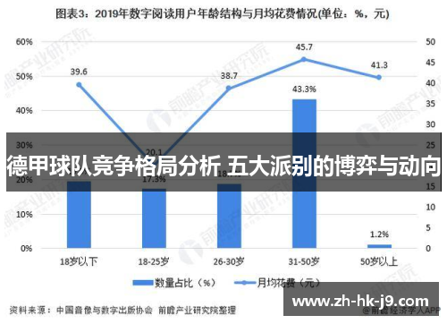 德甲球队竞争格局分析 五大派别的博弈与动向