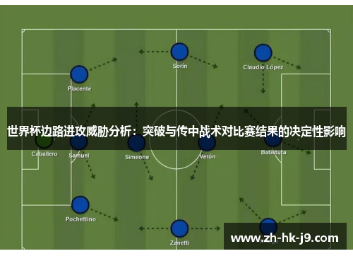 世界杯边路进攻威胁分析：突破与传中战术对比赛结果的决定性影响