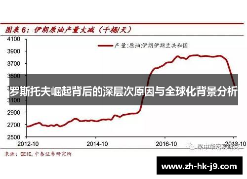 罗斯托夫崛起背后的深层次原因与全球化背景分析