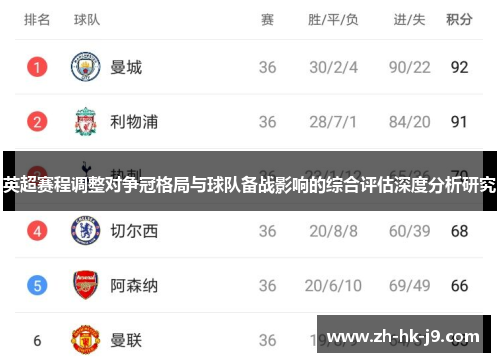 英超赛程调整对争冠格局与球队备战影响的综合评估深度分析研究