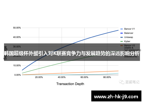韩国超级杯外援引入对K联赛竞争力与发展趋势的深远影响分析