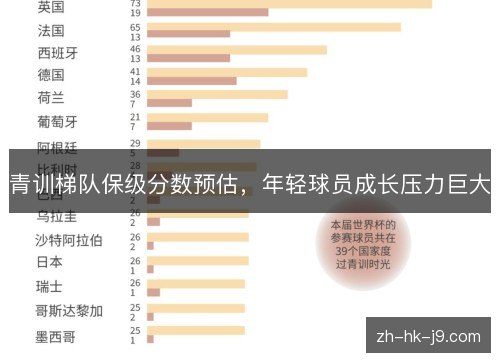 青训梯队保级分数预估,年轻球员成长压力巨大 青训梯队保级分数预估,年轻球员成长压力巨大